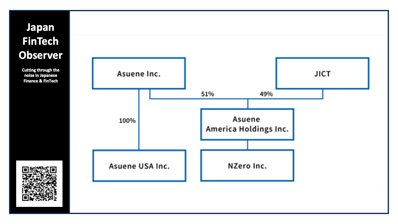 ASUENE Finalizes Equity Transfer to JICT, Officially Launching Joint Investment in U.S.-based NZero