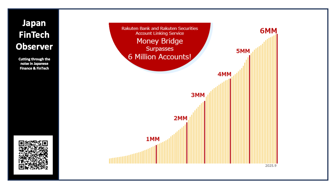 Ecosystem Builders: Bank & Securities Account Linkage at Rakuten