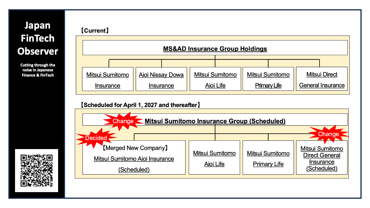 The Future Mitsui Sumitomo Insurance Group