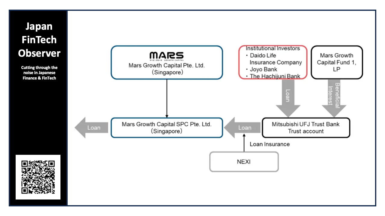 NEXI Provides Loan Insurance for Hella Infra Market