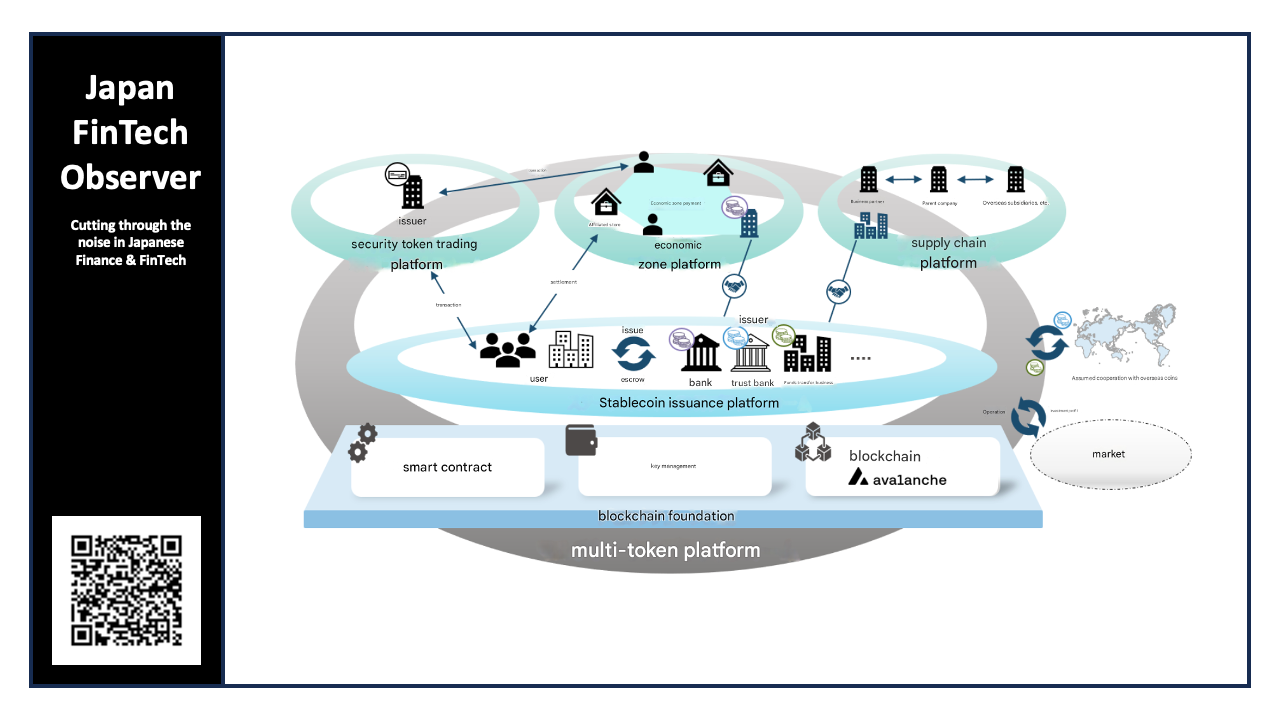 TIS and Ava Labs Launch "Multi-Token Platform"