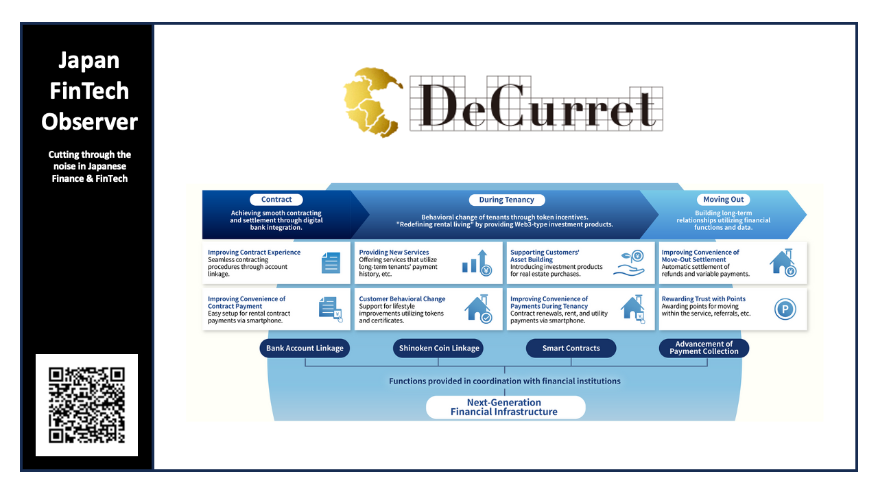 Shinoken Group and JAPAN POST BANK Start Tokenized Deposits PoC