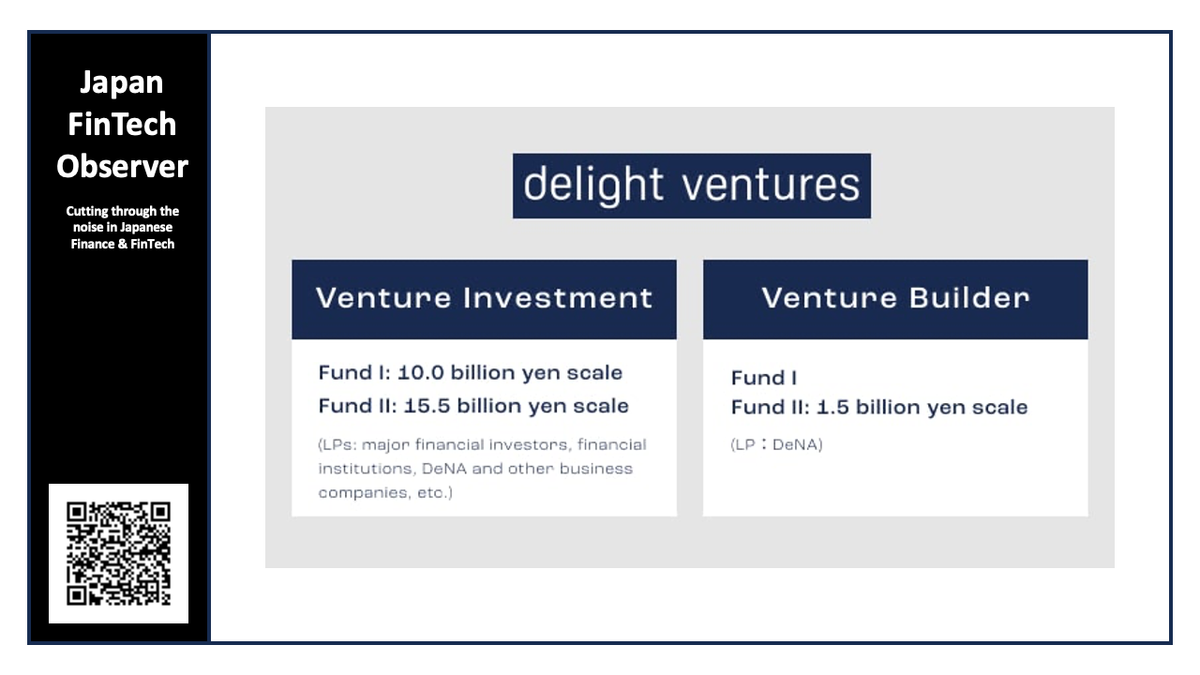 DeNA Establishes JPY 5bn Delight Ventures Builder Fund III