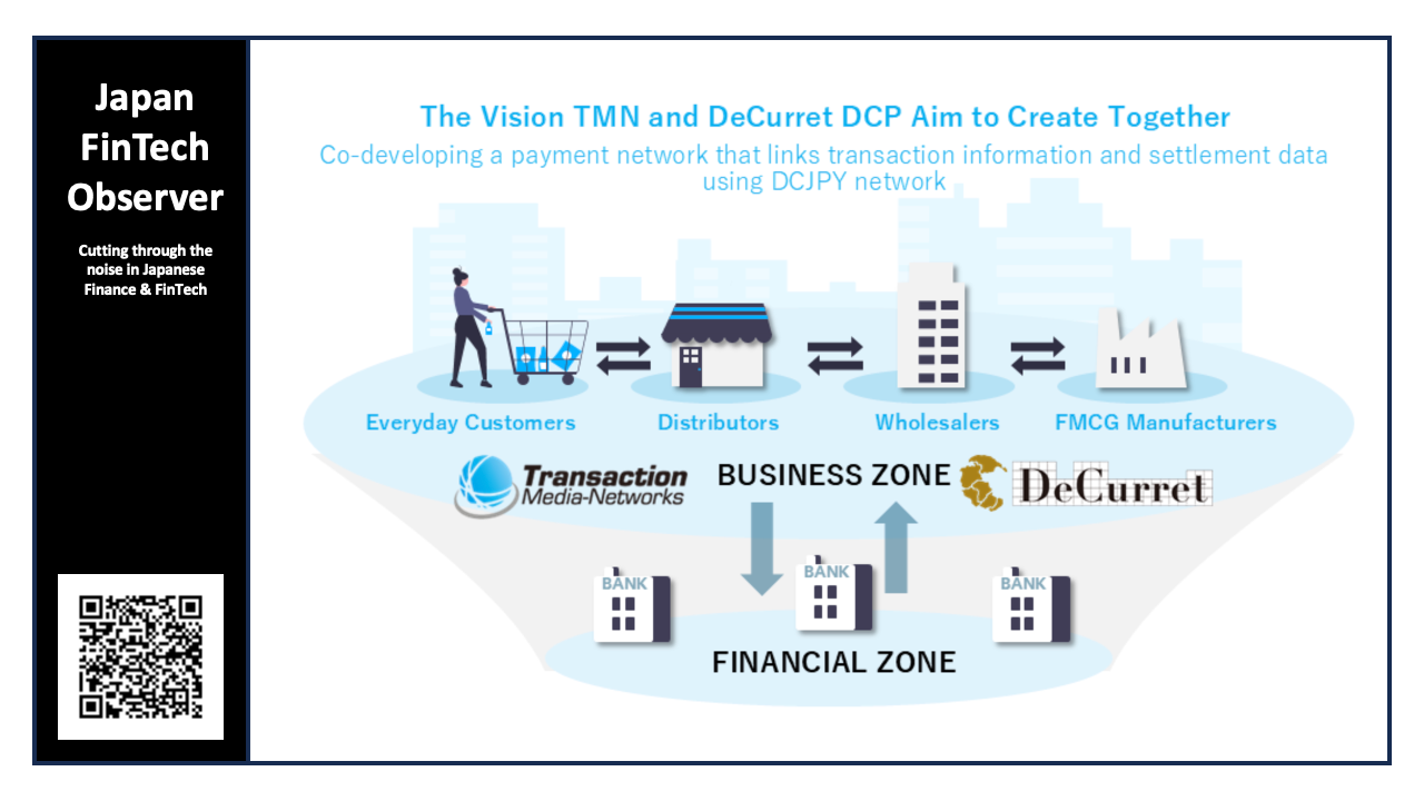TMN Taps DeCurret DCP for Digital Currency Push in Japan’s Distribution Sector