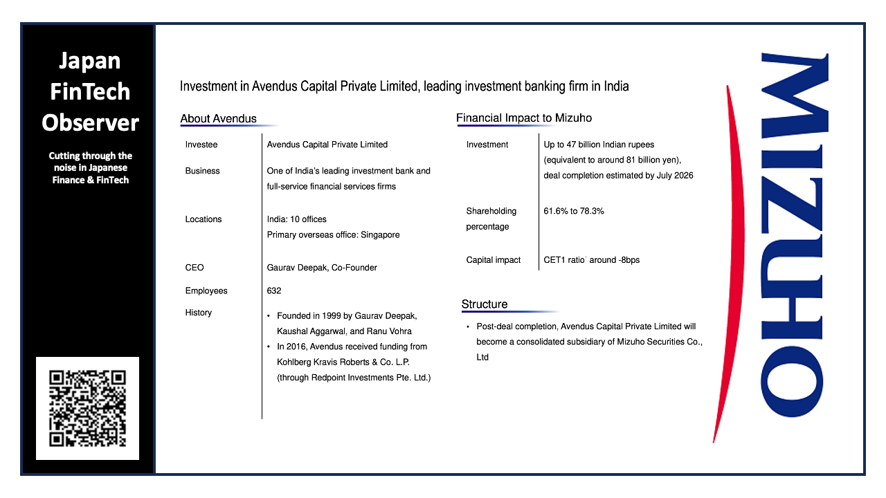 Mizuho to Acquire Shares of Avendus Capital Private Limited