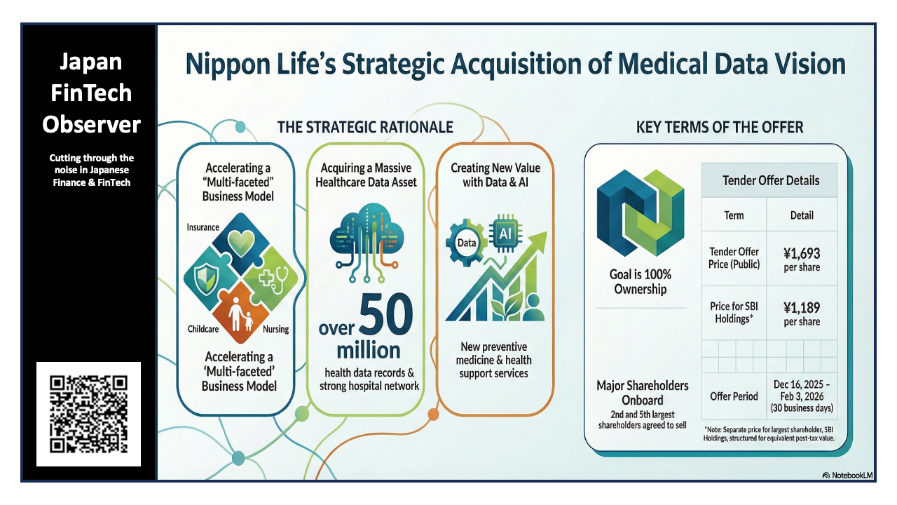 Nippon Life Insurance Company's Tender Offer for Medical Data Vision