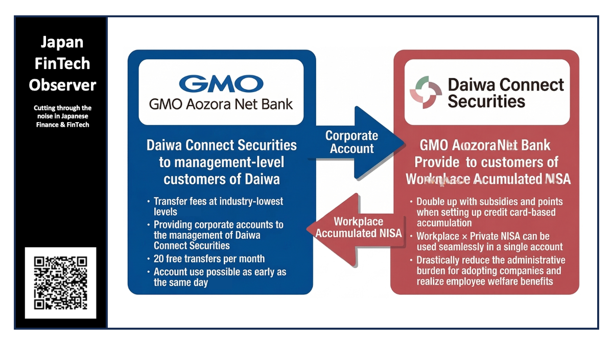 Daiwa Connect and GMO Aozora Net Bank Launch Joint Initiative for Corporate Banking and Workplace Investing