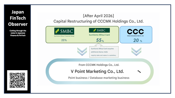Sumitomo Mitsui Card Takes Controlling Stake in V Point