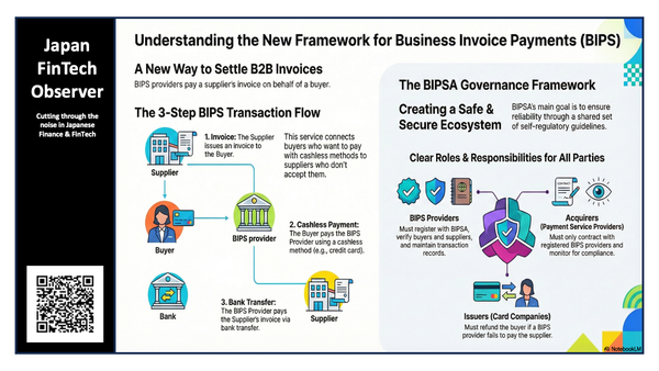 Policy Brief: The Self-Regulatory Framework for Business Invoice Payment Services in Japan