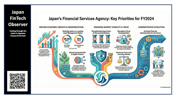 Annual Report of the Financial Services Agency (FY2024)