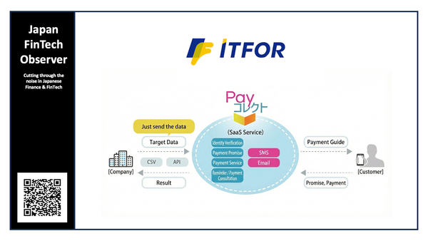 ITFOR Accelerates Receivables Management via PAYSLE Integration, Digitizing Convenience Store Payments to Shorten Collection Cycles